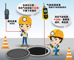 鄯善有限空间操作说明